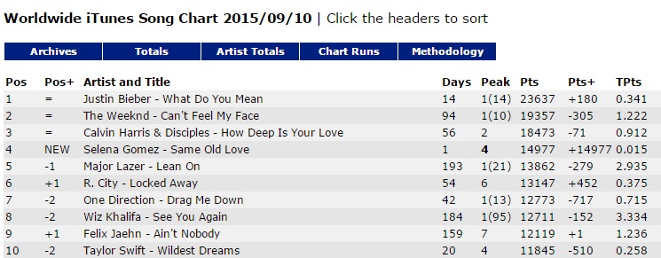 #1 iTunes WW