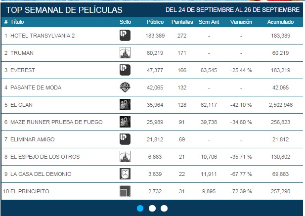 HT #1 Argentina