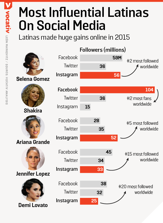 2015_12_16-CultureTopLatinas-LM-newstyle1562620275